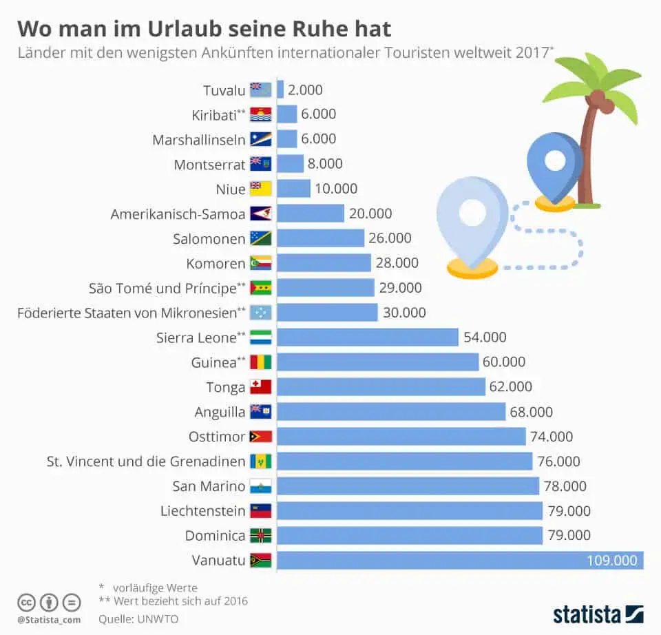 Urlaub